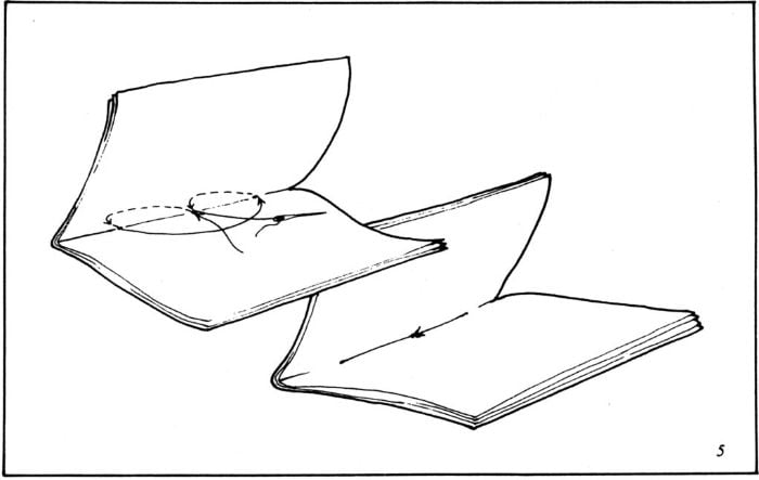 Fig. 5 Diagram showing sewing detached pages together