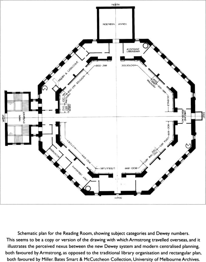Schematic plan for the Reading Room, showing subject categories and Dewey numbers. This seems to be a copy or version of the drawing with which Armstrong travelled overseas, and it illustrates the perceived nexus between the new Dewey system and modern centralised planning, both favoured by Armstrong, as opposed to the traditional library organisation and rectangular plan, both favoured by Miller. Bates Smart & McCutcheon Collection, University of Melbourne Archives.