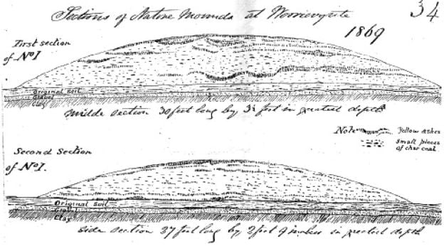 Figure 1 Dawson's 1869 sketch of a mound excavation, Scrapbook, p. 34. [anotated sketch]