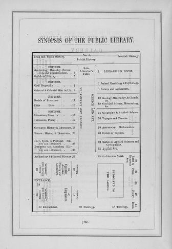 ‘Synposis of the Public Library’ showing the layout and arrangement of the collection, The Catalogue of the Melbourne Public Library for 1861, p. xvii. [Catalogue page]